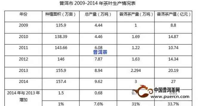 陈香普洱茶价格2009，2009年陈香普洱茶市场价格分析与趋势预测