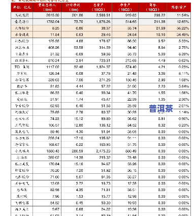 普洱茶十年以上价格表及图片全览