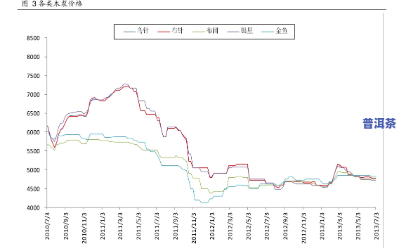 普洱茶十年以上价格-普洱茶十年以上价格表