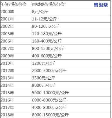 澜沧古茶普洱茶价格全解析：1966年生茶与熟茶的价格对比