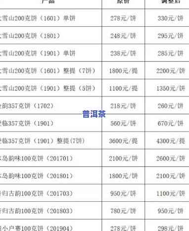 高杆普洱茶价格，揭秘高杆普洱茶的价格：从入门到收藏，一文读懂市场行情