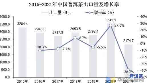 普洱茶在销怎样？探讨其国际市场表现