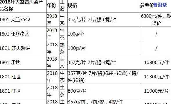 春秋大益普洱茶价格全览：最新价格、图片一览无余