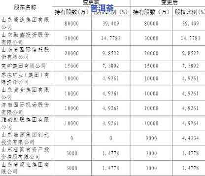 俊山发展：其在的投资及所有权情况