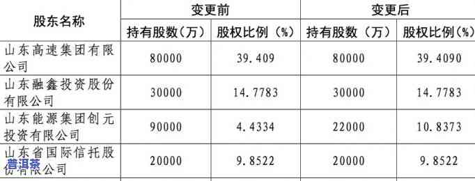 俊山发展：其在的投资及所有权情况