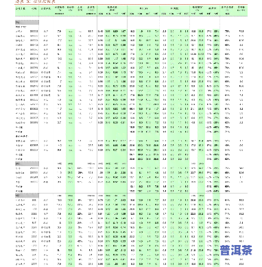 峨桥茶叶市场普洱茶价格表及图片一览