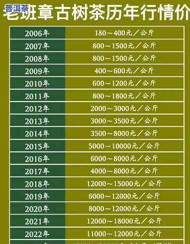 2020-2021老班章价格走势及对比分析