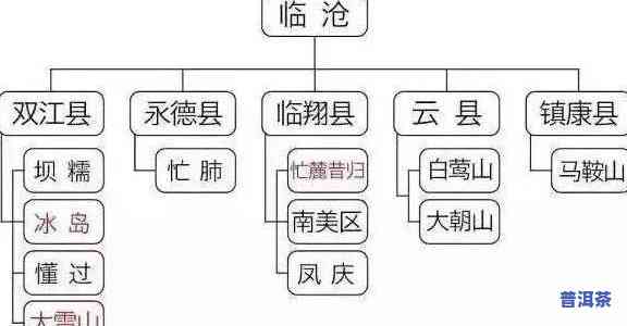 普洱茶：全山头、品种一览