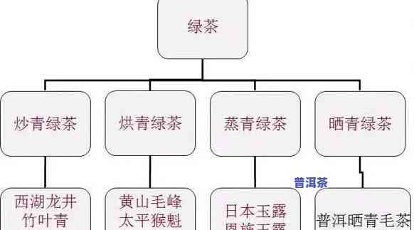 普洱001是什么茶类，解惑：普洱001属于哪种茶类？