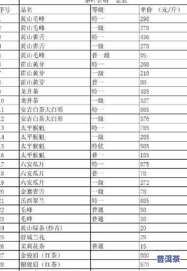 最新普洱金针茶叶价格表，一目了然！