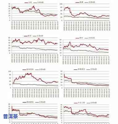 06年大印山普洱茶价格表，2006年大印山普洱茶市场价格一览表