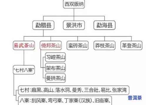 云南普洱茶茶山全览：排名、分布图一网打尽