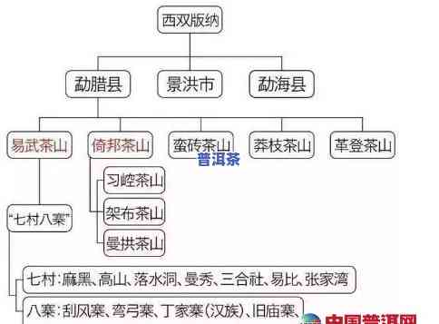 普洱六大山头茶分布-普洱六大山头茶分布在哪里