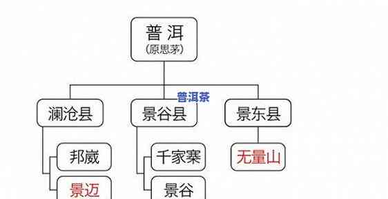 普洱六大山头：揭秘神秘的茶叶产地