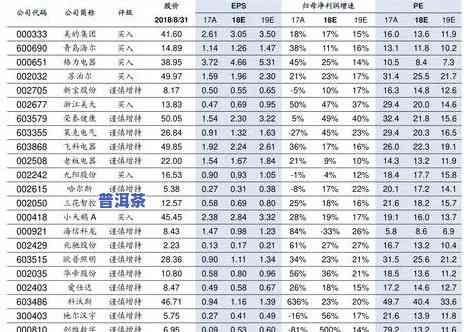 老同志普洱散茶特级价格是多少？熟茶与全种类价格表