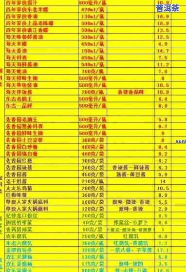 老同志普洱茶境界2010：历年价格对比分析