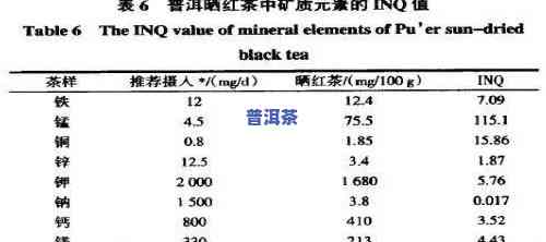 普洱茶是不是存在高钠含量？哪些的普洱茶钠含量较高？