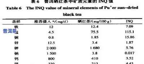 普洱茶含哪些微量元素，探秘普洱茶：富含哪些微量元素？