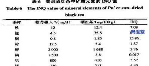 普洱茶含何种元素？探究其组成与含量