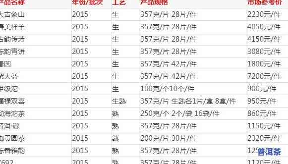 银川普洱茶饼价格表图片，最新银川普洱茶饼价格表及高清图片一览