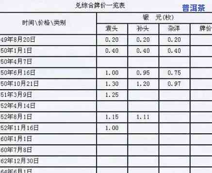 一箱普洱茶多少钱，普洱茶价格查询：一箱普洱茶多少钱？