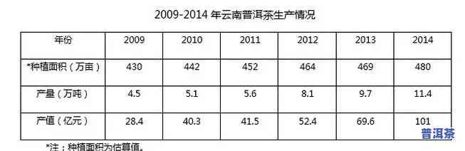 2012年生普洱茶饼价格，2012年生普洱茶饼市场价格分析与趋势预测