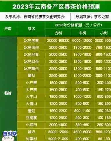 七彩云南普洱生茶价格，【七彩云南】2023年普洱生茶价格表，经典古树纯料7542、8814等热门产品一览