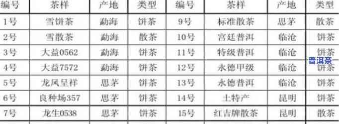 普洱生茶氨基酸含量，探究普洱生茶的营养价值：揭秘其高氨基酸含量的秘密