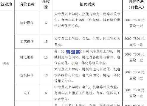 云南永德秀林普洱茶业招聘信息及联系方法