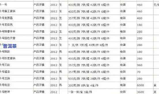 陈升老班章2012价格，陈升老班章2012：珍贵普洱茶的市场价格与价值分析