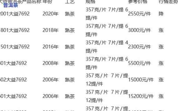 鹤益普洱茶最新价格全览：查询、表一网打尽