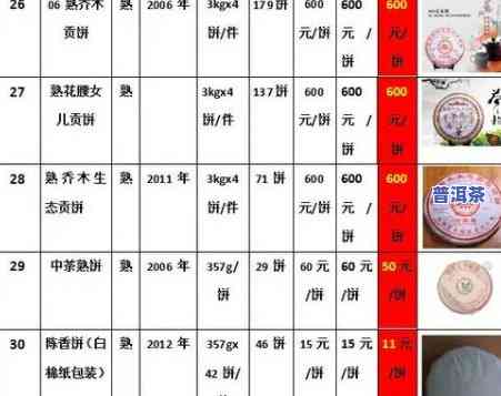 大福今普洱茶最新报价及相关信息