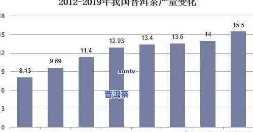 2006年普洱生茶饼价格，2006年普洱生茶饼价格趋势分析与市场前景预测