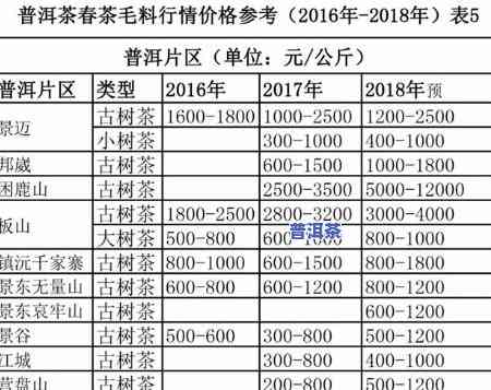 渤海普洱茶价格表，最新！渤海普洱茶价格表出炉，一目了然！