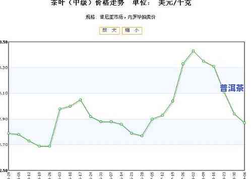 2013年普洱生茶价位，回顾2013：普洱生茶市场行情与价格走势分析