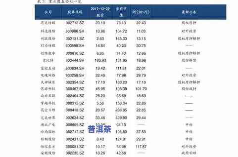 日春普洱茶价格全览：最新行情与详细表