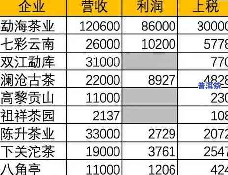 日春普洱茶价格全览：最新行情与详细表