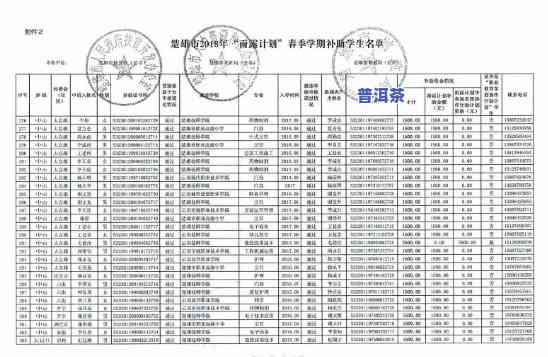 楚雄州农业局古树茶信息公示