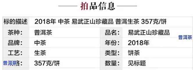 普洱茶八十八万一斤正常吗，探讨：普洱茶八十八万一斤的价格是不是正常？