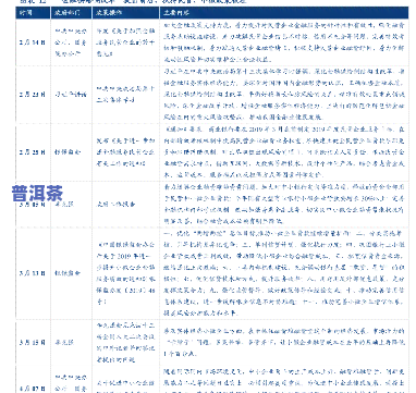 大渡岗茶叶价格及评价：全面熟悉大渡岗茶叶的价格表与品质