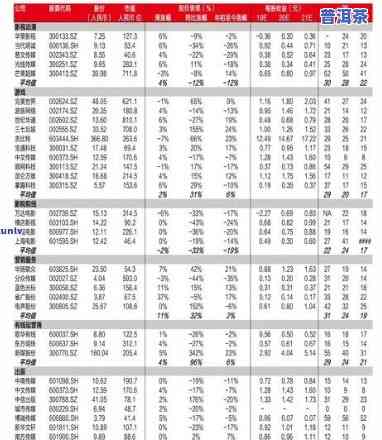 完整的老班章价格表2007-2008及2006年数据比较