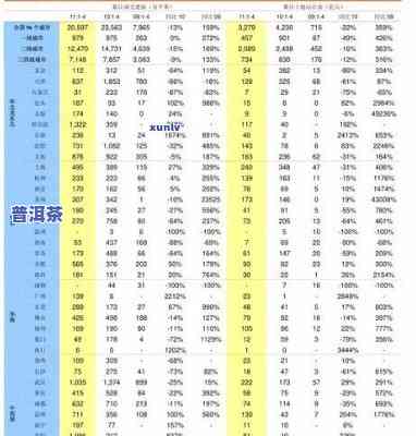 福今普洱茶2012和2013那年的好：官网最新价格及行情分析