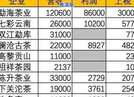 滇略普洱茶价格全览：滇垚、滇泊洱普洱茶珍价格一网打尽