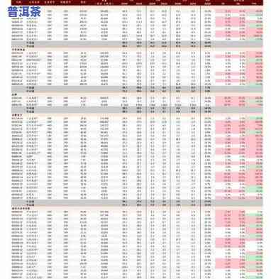 滇略普洱茶价格全览：滇垚、滇泊洱普洱茶珍价格一网打尽