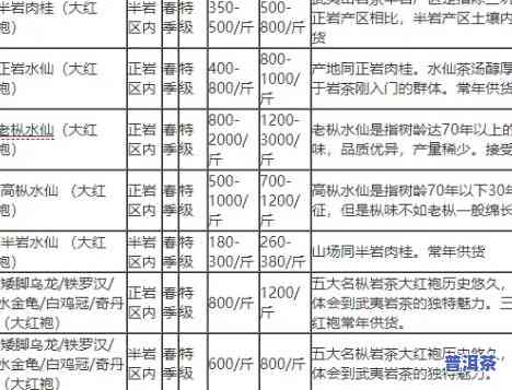 邦东岩茶价格，邦东岩茶价格是多少？一探究竟！