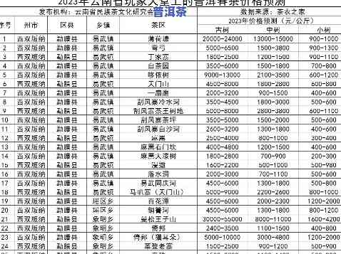 西双版纳普洱茶十大名牌：2023年价格一览