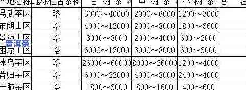 新会百年古树：探寻广东新会古迹，了解新会百年古树茶价格表