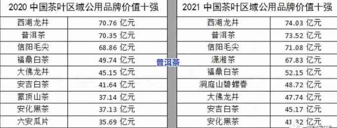 最新！2021年老班章春茶价格一览表