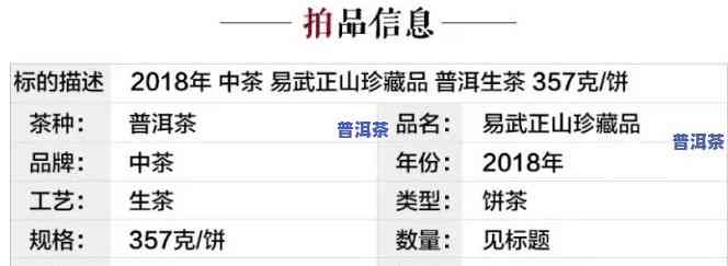 普洱茶2020价格，最新出炉：2020年普洱茶市场价格行情全解析