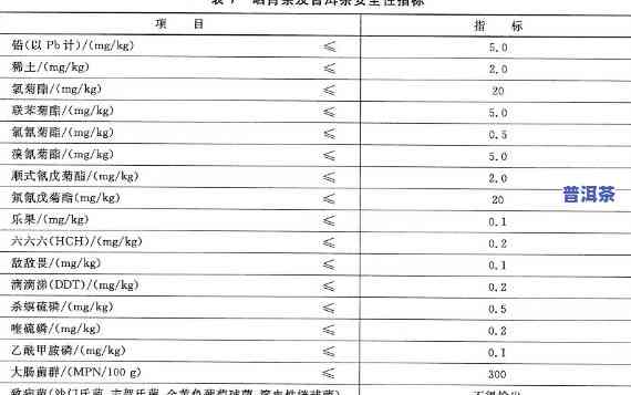 普洱生茶产品标准号：GB/T 22111，普洱生茶实行标准与生产规范